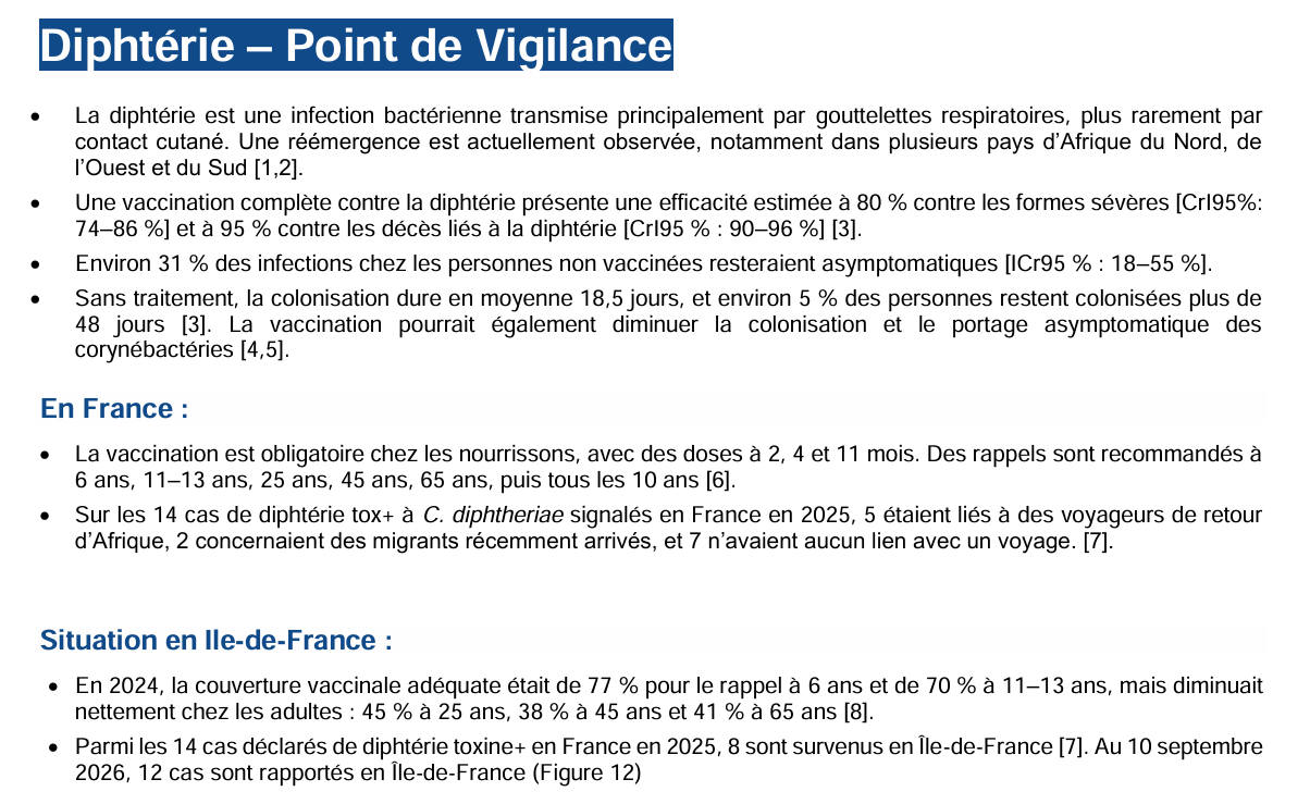 Diphtérie – Point de Vigilance   • La diphtérie est une infection bactérienne transmise principalement par gouttelettes respiratoires, plus rarement par  contact cutané. Une réémergence est actuellement observée, notamment dans plusieurs pays d'Afrique du Nord, de  l'Ouest et du Sud [1,2].  • Une vaccination complète contre la diphtérie présente une efficacité estimée à 80 % contre les formes sévères [CrI95%:  74–86 %] et à 95 % contre les décès liés à la diphtérie [CrI95 % : 90–96 %] [3].  • Environ 31 % des infections chez les personnes non vaccinées resteraient asymptomatiques [ICr95 % : 18–55 %].   • Sans traitement, la colonisation dure en moyenne 18,5 jours, et environ 5 % des personnes restent colonisées plus de  48 jours [3]. La vaccination pourrait également diminuer la colonisation et le portage asymptomatique des  corynébactéries [4,5].  En France :  • La vaccination est obligatoire chez les nourrissons, avec des doses à 2, 4 et 11 mois. Des rappels sont recommandés à  6 ans, 11–13 ans, 25 ans, 45 ans, 65 ans, puis tous les 10 ans [6].  • Sur les 14 cas de diphtérie tox+ à C. diphtheriae signalés en France en 2025, 5 étaient liés à des voyageurs de retour  d'Afrique, 2 concernaient des migrants récemment arrivés, et 7 n'avaient aucun lien avec un voyage. [7].  Situation en Ile-de-France :  • En 2024, la couverture vaccinale adéquate était de 77 % pour le rappel à 6 ans et de 70 % à 11–13 ans, mais diminuait  nettement chez les adultes : 45 % à 25 ans, 38 % à 45 ans et 41 % à 65 ans [8].  • Parmi les 14 cas déclarés de diphtérie toxine+ en France en 2025, 8 sont survenus en Île-de-France [7]. Au 10 septembre  2026, 12 cas sont rapportés en Île-de-France (Figure 12) 